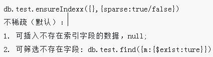 关于Mongo索引的一些说明