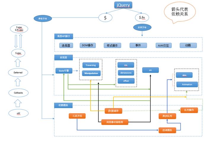 Grundlegende Einführung in den JQuery-Quellcode