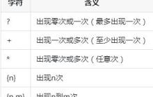 深入理解JS正则表达式之量词的解析
