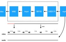 关于html5中标签video播放的新解析