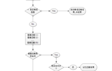 Nginx location的配置介绍(代码)