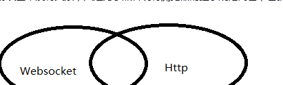 Websocket原理的深入理解