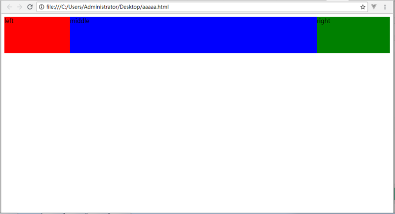 Three implementation methods of CSS three-column layout (Holy Grail ...