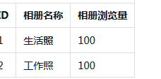 Mysql数据库优化的方法总结（必看）