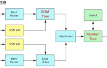 实例分析：html5前端性能的测试（图文）