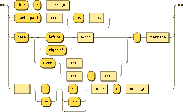 Detailed explanation of sequence diagram in Markdown (picture and text ...