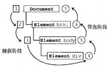 javascript中事件的解析（详细）