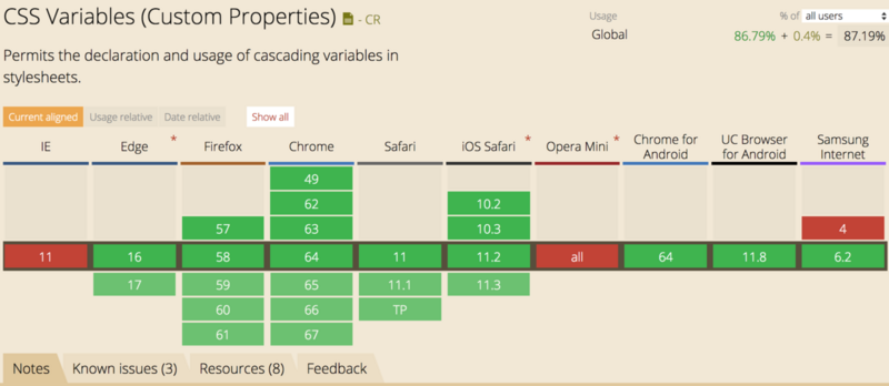 Implementation of css custom properties and spotlight effects (code)