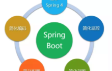 简单了解Spring Boot及其作用（图文）