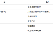 Navicat中常用快捷键的总结