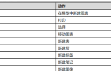 巧用Navicat for MySQL的快捷键