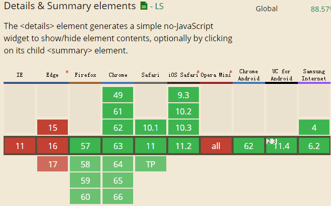 Use HTML5 details and summary to achieve various interactive effects