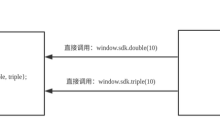 HTML5和原生app如何进行交互？