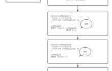 递归是什么？javascript中递归的详解