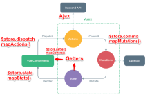 Vue数据通信的详细介绍（附实例）