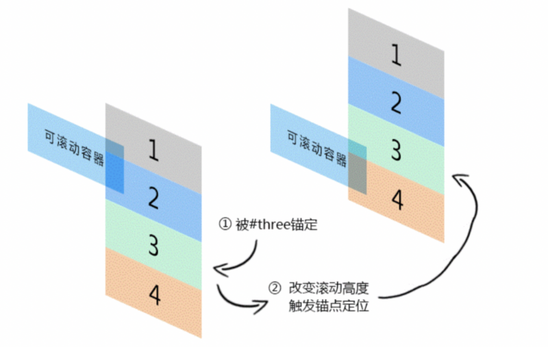 CSS implements simple tab switching effect (with code)