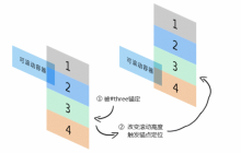 CSS实现简单的选项卡切换效果(附代码)