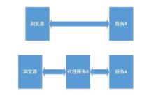 node和express搭建代理服务器的方法介绍