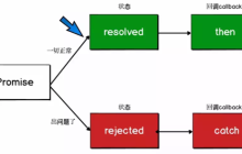 JavaScript中异步编程的方法有哪些？JavaScript异步编程的方法介绍
