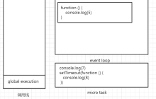 JavaScript运行机制的总结（代码示例）