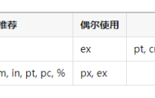 CSS中的长度单位的应用介绍