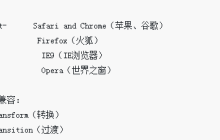css3核心知识点的小结（代码示例）