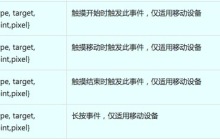 移动端H5中百度地图的click事件的介绍（代码示例）