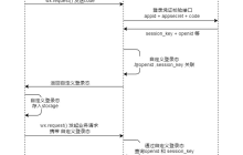 微信小程序如何调用后台service（图文教程）