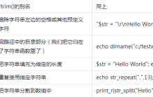php字符串中常用函数的总结（附示例）