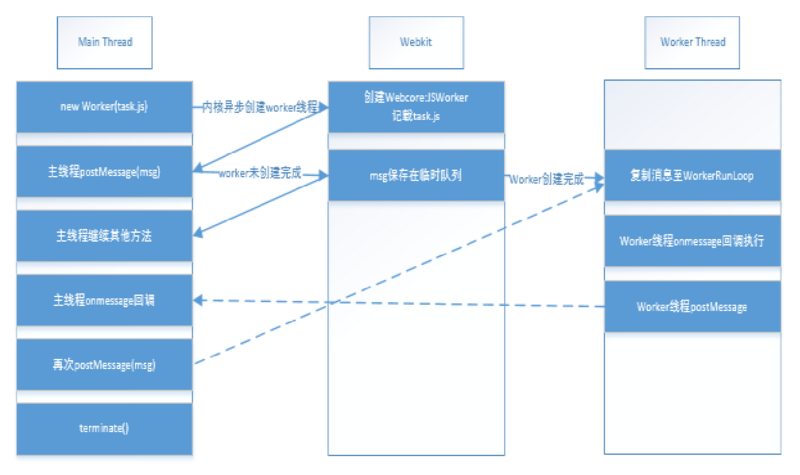 Einführung in HTML5 Web Worker (mit Beispielen)