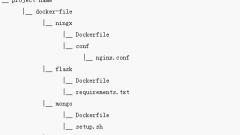 Introduction to the application of Docker deployment of Nginx+Flask+Mongo (with code)