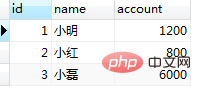 MySql的事务隔离级别的详细介绍（附代码）-小浪学习网