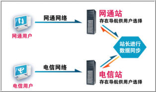 提高網頁效率的14個注意事項圖文_經驗交流