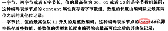 Redis壓縮列表的詳細介紹（示例講解）
