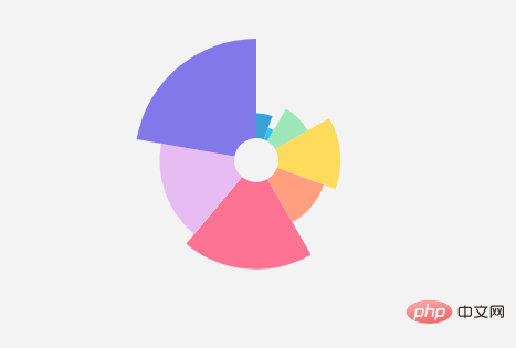 Introduction to the method of drawing pie chart with canvas (code)