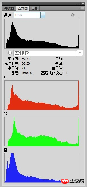 php中使用Imagick实现图像直方图的实现代码_php技巧