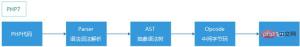 PHP7革新与性能优化 - 徐汉彬Hansion - 技术行者
