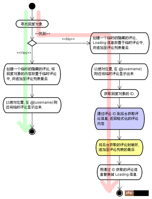 20151211152628341.png (509×666)