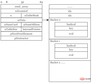PHP7革新与性能优化 - 徐汉彬Hansion - 技术行者