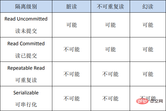 MySQL事務之ACID特性的實現原理的詳細介紹（圖文）