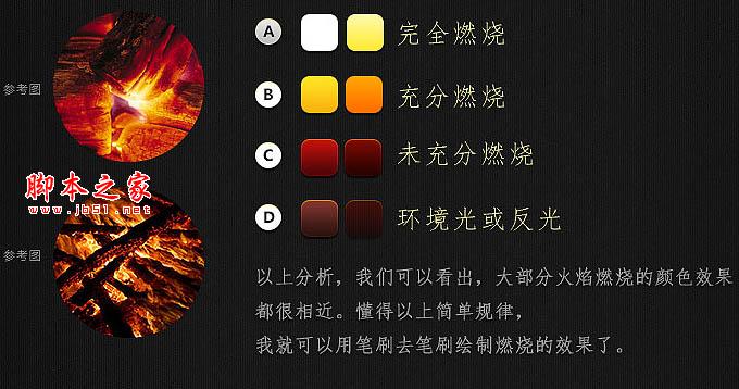 Photoshop打造出一张恐怖的火焰抓痕电影海报