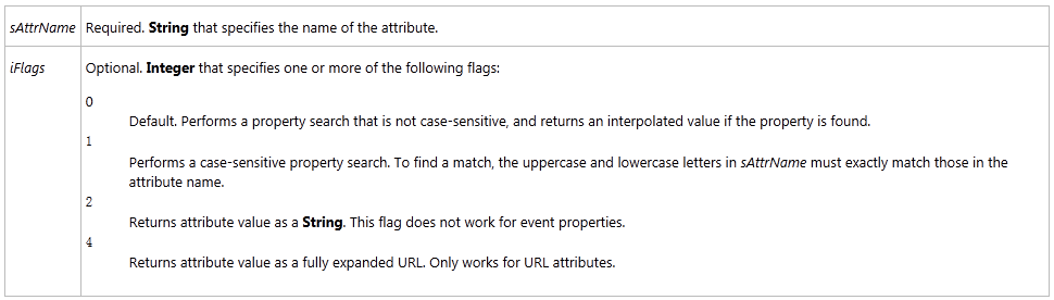 IE6/7中getAttribute获取href/src 属性(相对路径0值与其它浏览器不同_javascript技巧