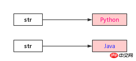 Java中的String是否可变？（实例详解）
