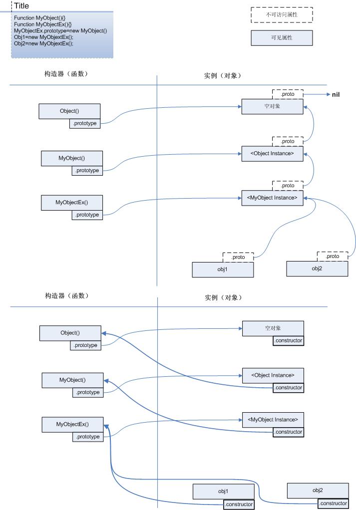浅析Javascript原型继承 推荐_js面向对象