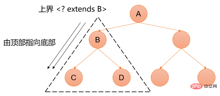 upperBounds