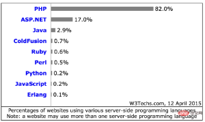 PHP7革新与性能优化 - 徐汉彬Hansion - 技术行者