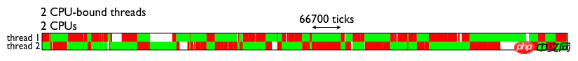 python的GIL是什么？python中GIL的介绍
