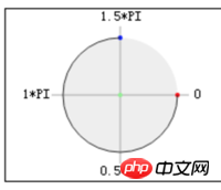 微信小程序实现实时圆形进度条的方法插图4