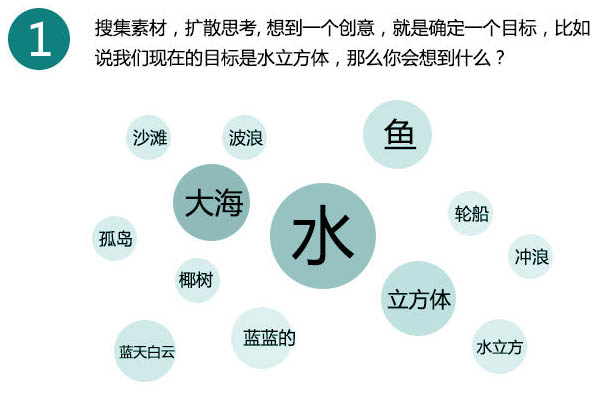 Photoshop制作清爽有趣的海洋水立方效果