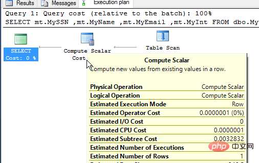 SQLServer動態(tài)掩碼的詳細(xì)介紹（代碼示例）